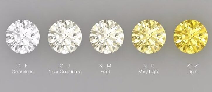 GIA certified diamonds in Egypt | color grade