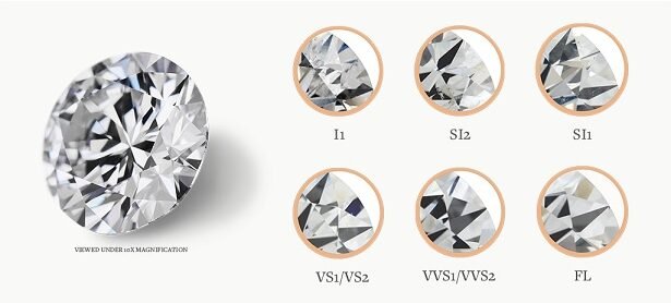 GIA certified diamonds in Egypt | diamonds